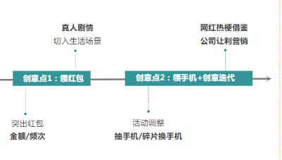 跟随用户兴趣和审核规则，不断迭代更新。