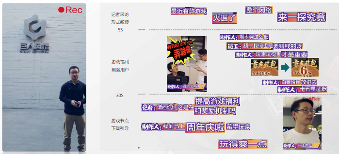 案例解析—情景演绎类:“第三方视角”探秘式引出产品核心卖点
