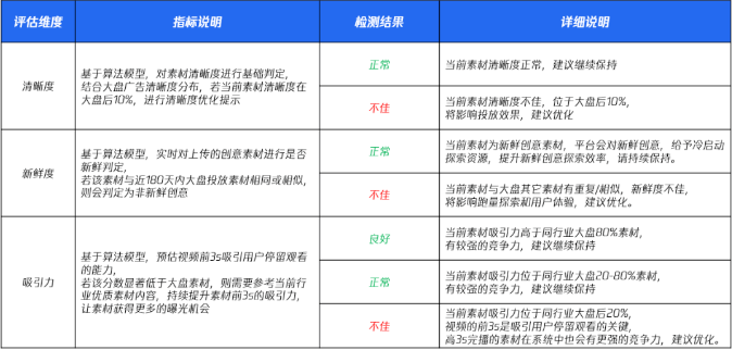解读跑量视频特征，三段式黄金结构打造爆品创意