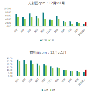 分题材数据对比