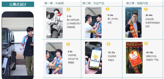 3s吸睛┃以冲突开始剧情，吸引用户眼球