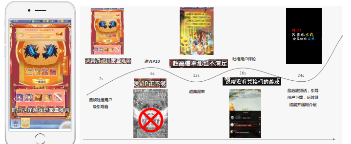 换角度┃怼用户评论，侧面表现游戏福利