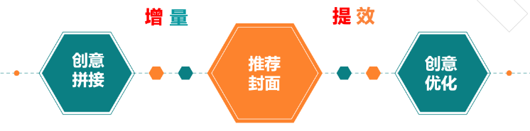 素材短缺的时候，程序化创意能做什么？