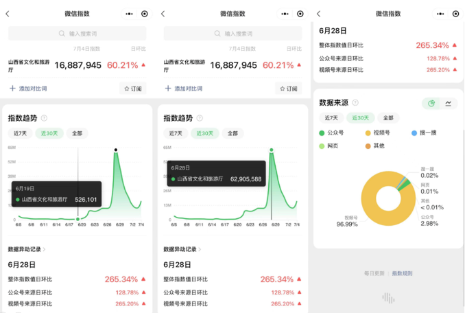 微信指数官方数据