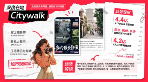 文旅行业小红书广告投放种草指南，解锁文旅行业无限新可能