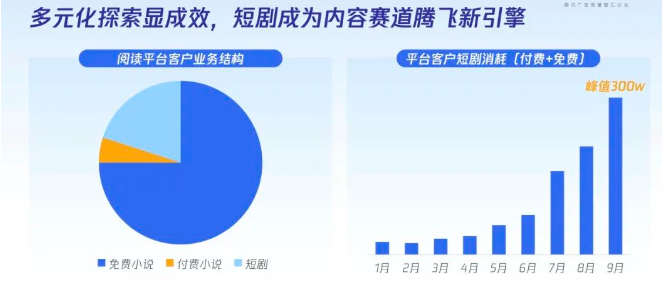 内容赛道多元发展，腾讯广告全链路提效助力增长