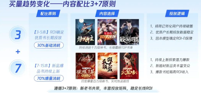 付费赛道多元进阶，双循环实现内容升级演进