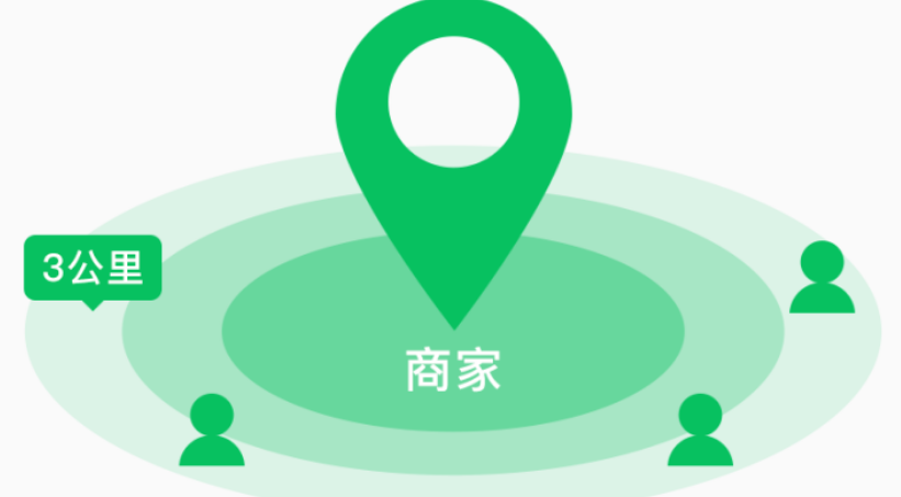 微信广告投放有哪些形式,如何投放微信朋友圈广告？