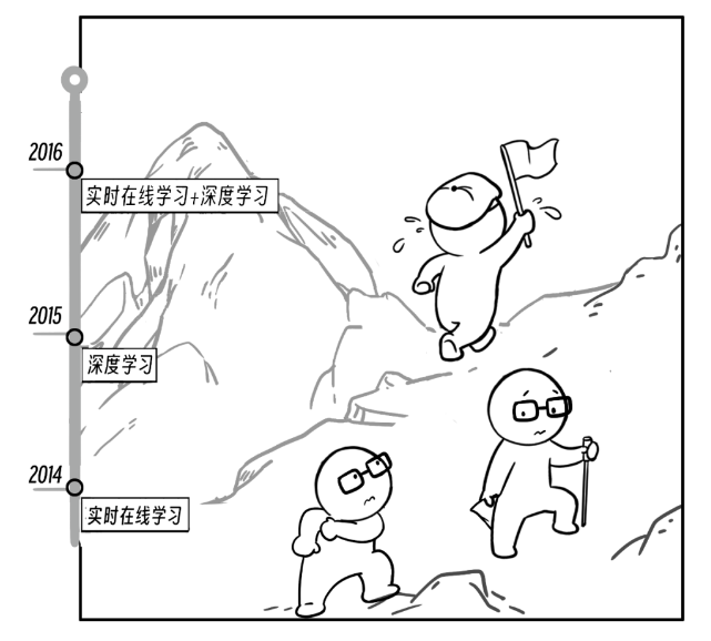广告“硬核”简史