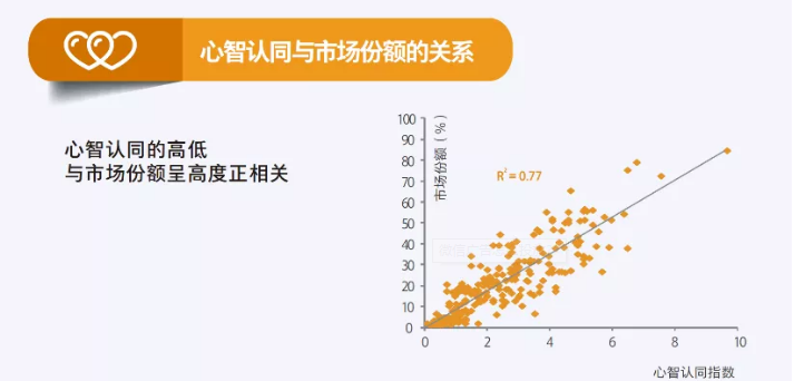 微信广告怎么投放