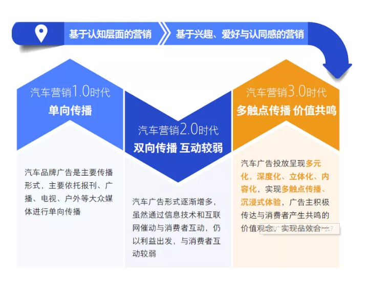 微信广告开户流程