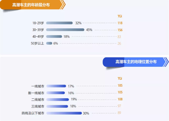 快手广告如何开户