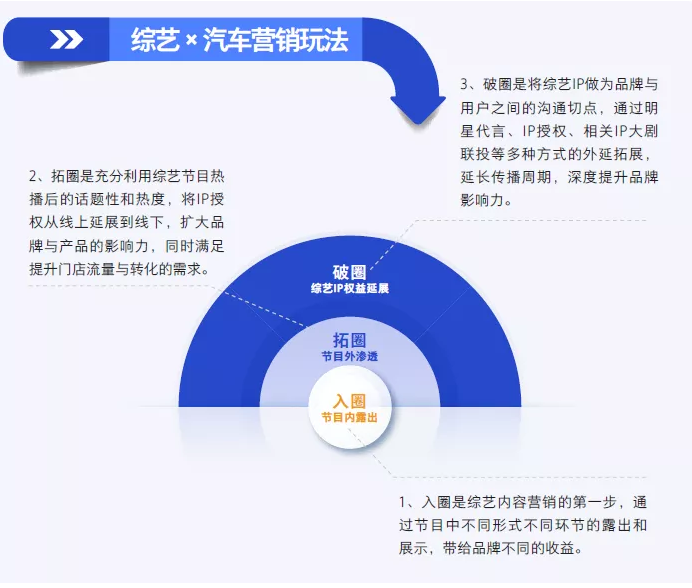 微信广告政策怎么样?