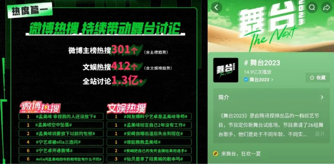 平台话题热议升温，裂变传播引年轻态共鸣