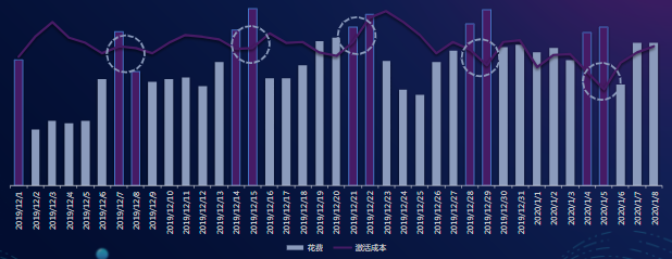 快手广告-游戏行业报告2019年12月版