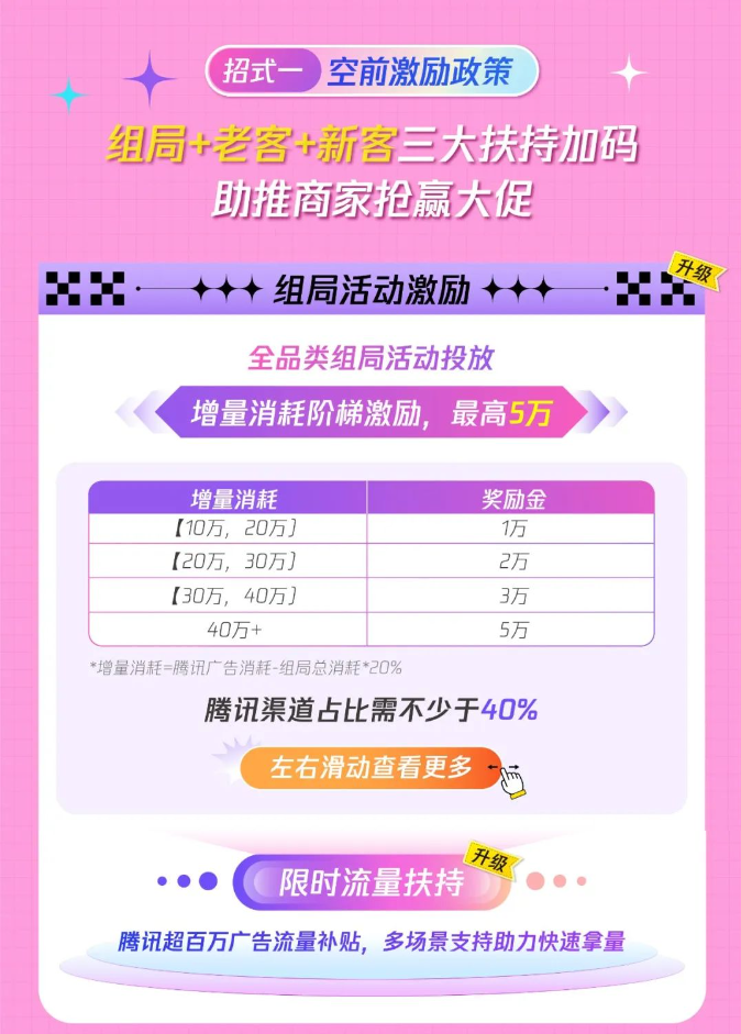 组局+老客+新客三大扶持加码，护航商家生意突围