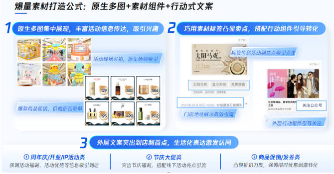 优化素材与落地页