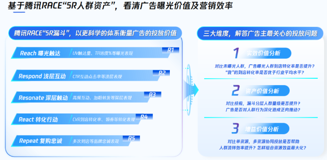 广告投放效果衡量的目标因品牌周期而异