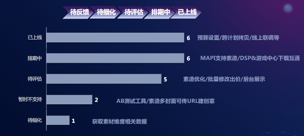 产品需求-14个产品需求还需沟通和继续跟进