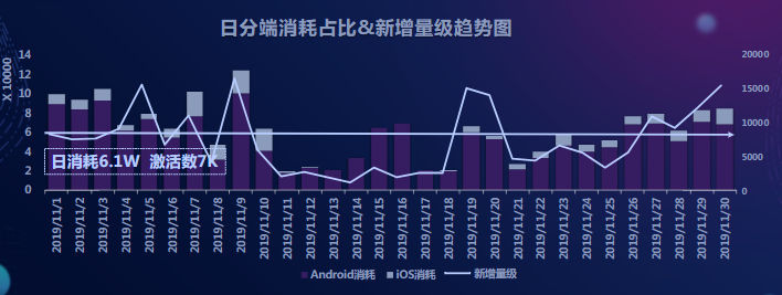 快手广告-游戏行业报告2019年11月版