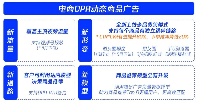 DPA广告持续焕新，吸睛玩法助力高效抢量