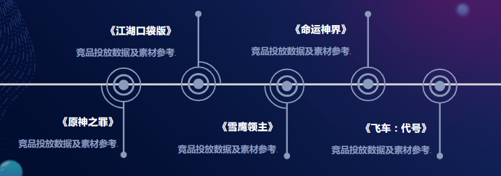 其他需求-主要为竞品数据及素材需求，均已给到支持