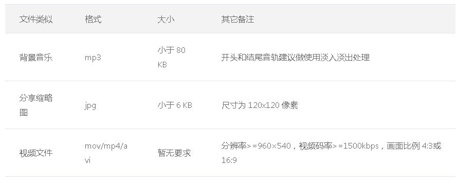 微信广告投放：推广页面为自定义链接