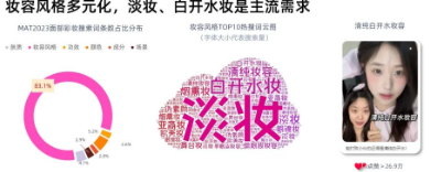 小红书广告推广|彩妆趋势洞察行业新风向