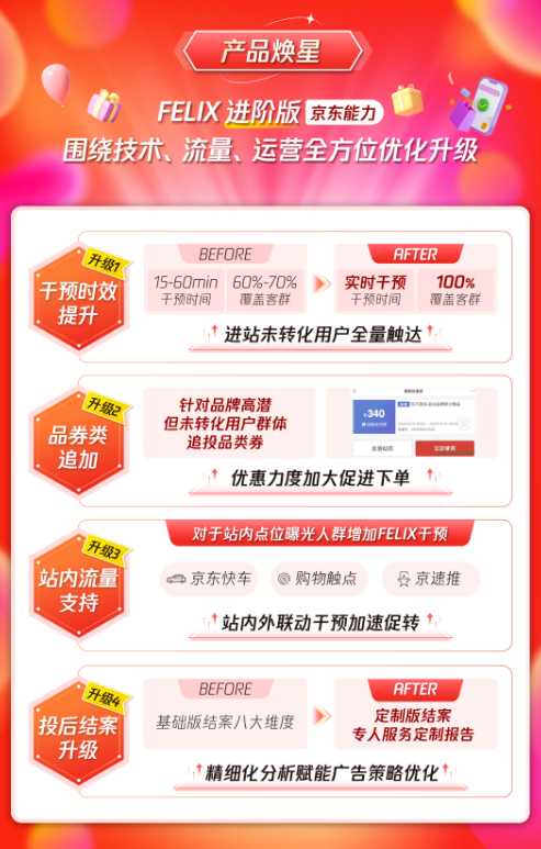 商家广告策略优化