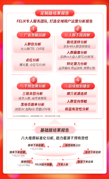 投放优化与科学经营