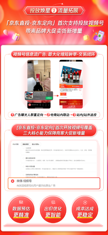 投放焕星：流量拓展+模型升级+创意优化，提升引流拓客效率