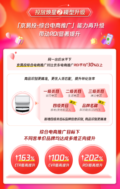 “京易投-综合电商推广”模型