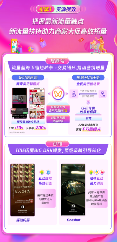 引擎一：资源提效