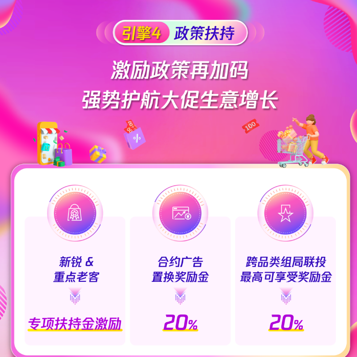 引擎四：政策扶持