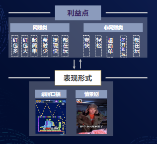素材内容：多利益点多形式穿插组合