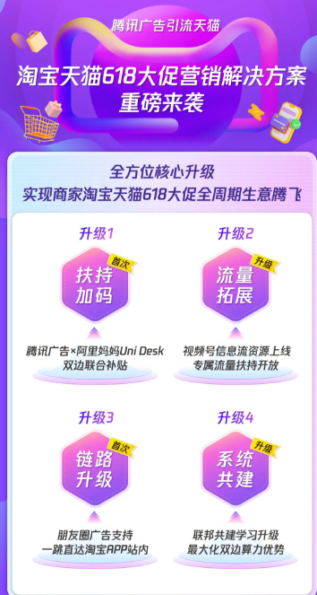 腾讯广告x阿里妈妈Uni Desk强强联手，年中大促备战攻略来袭！