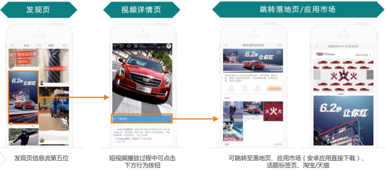 快手广告| 快手广告展现形式、 费用、资质介绍！