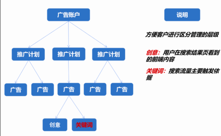 五分钟教你玩转微信搜索广告 | 微信搜索广告