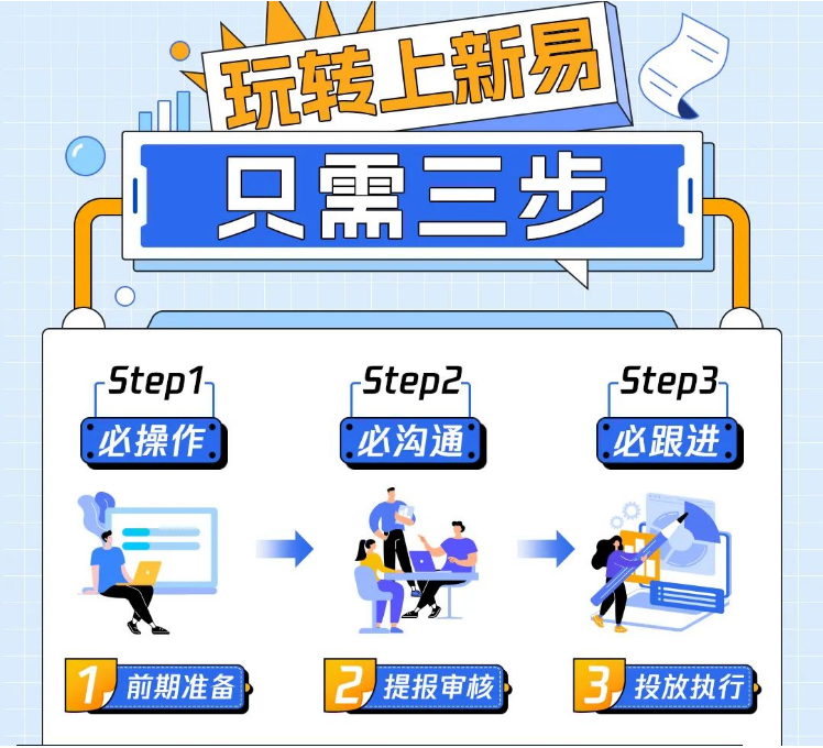 让新品快速成为百万爆品？投放必用微信「上新易」