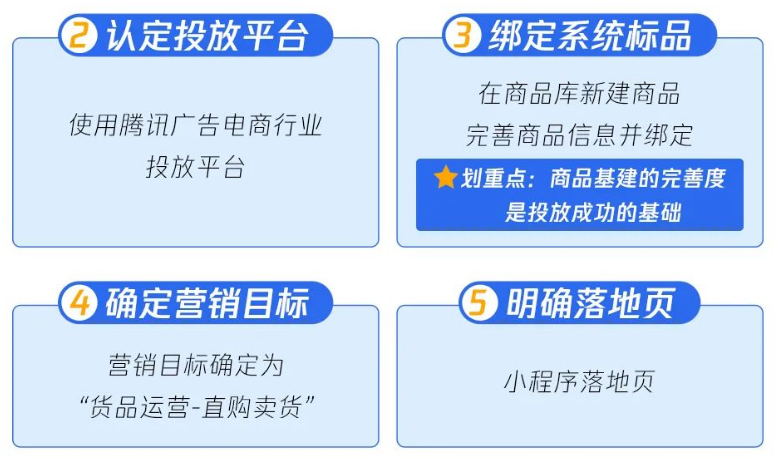 投前须知&准备动作