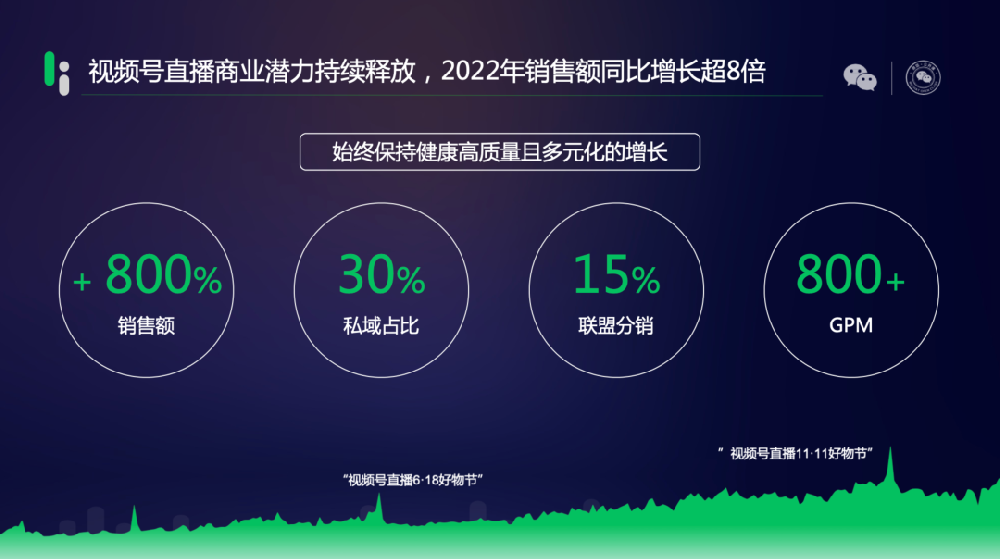 腾讯视频号直播带货，今年要做这三件事