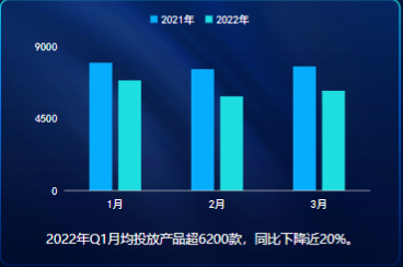 IAP-快手广告游戏行业营销洞察 2022年Q1版
