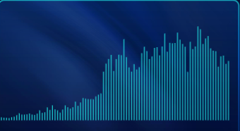 游戏行业直播推广季度增长趋势