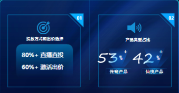 主流投放方式解析