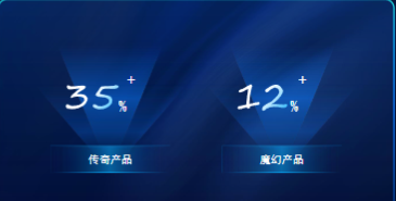 转化冷启动具备绝对优势