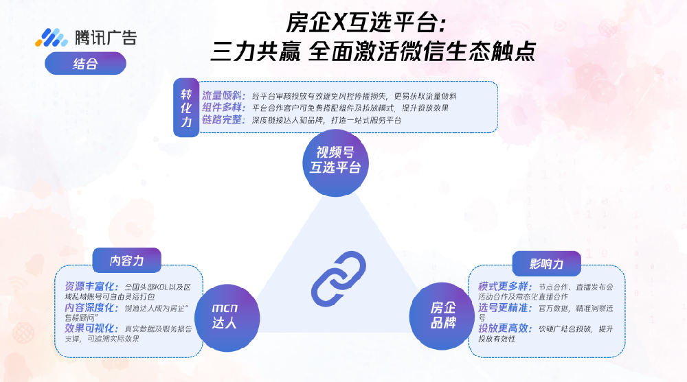 腾讯广告内容营销解决方案，助力房企切换增长新路径！