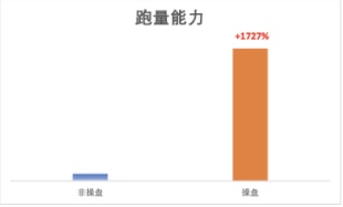 快手广告-智能操盘投放手册（新）
