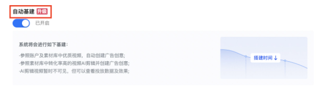 新策略是否需要加白？