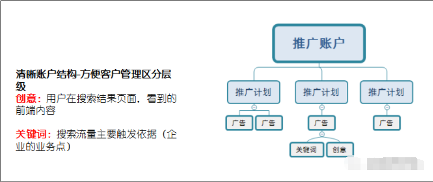 微信搜一搜账户结构优化技巧