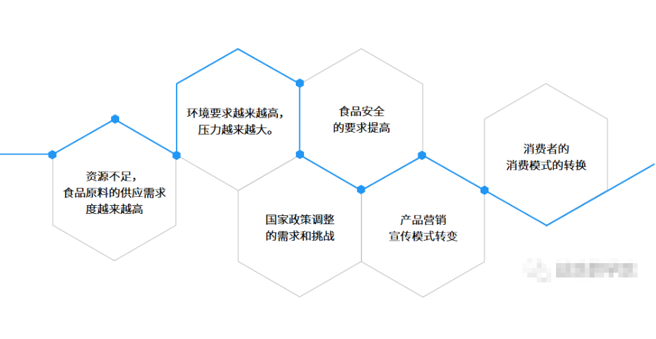 食品行业如何借助腾讯广告快速实现品牌效益？